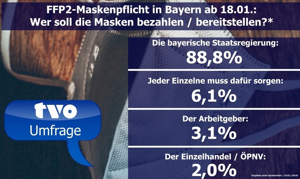 Debatte Um Ffp2 Maskenpflicht In Bayern Wer Soll Das Bezahlen Tvo De