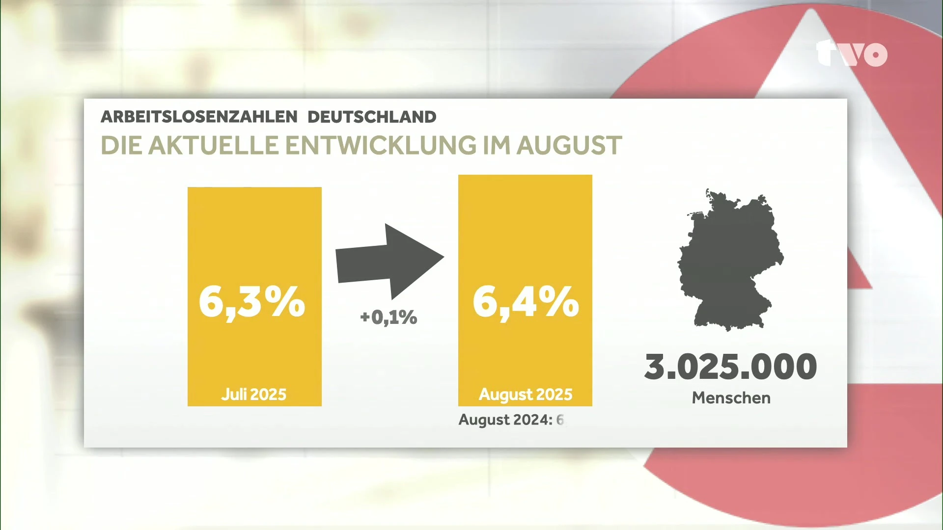 Arbeitsmarkt unter Druck: Arbeitslosenzahl reit im August die  Drei-Millionen-Marke